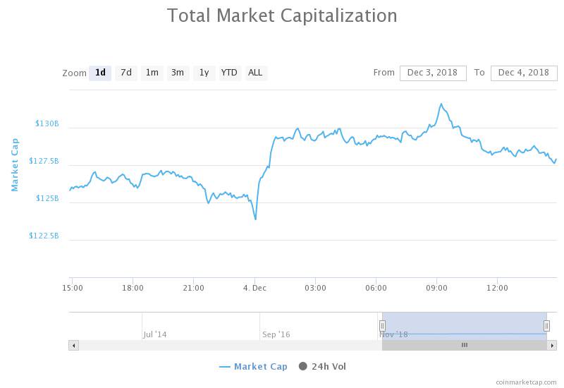 加密比特币的实际价值_比特币与其他加密币的关系_加密货币的价格：一些加密货币（如比特币）可能非常昂贵，一枚硬币的价格高达数千美元。但是，加密货币是可分割的，可以购买硬币的一小部分。例如，比特币可以分为八位小数，最小单位是百万分之一 BTC 的百分之