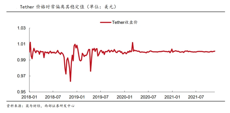 数字货币金融体系_BNB币在全球金融体系中的作用：推动数字经济的未来_数字经济下货币职能的拓展