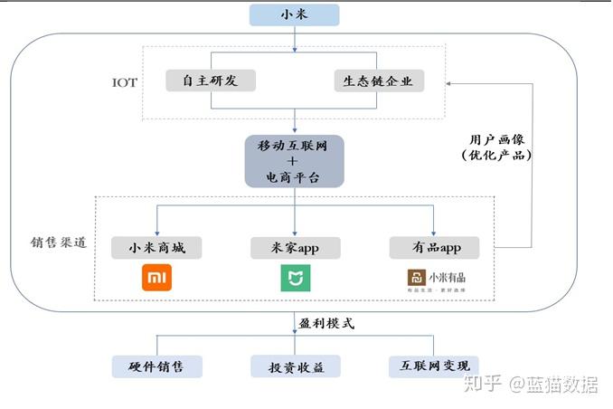 家庭智能化的新选择：小米全屋智能系统_小米家居智能化_小米家庭智能化控制系统