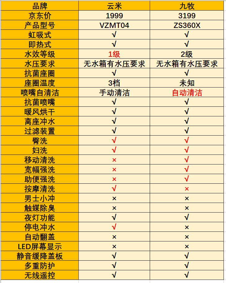 小米家居智能化_家庭智能化的新选择：小米全屋智能系统_小米家庭智能化控制系统