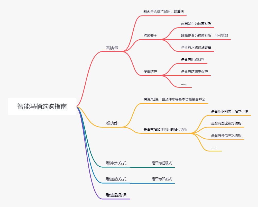 小米家庭智能化控制系统_小米家居智能化_家庭智能化的新选择：小米全屋智能系统