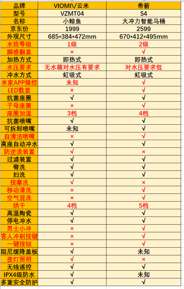 小米家居智能化_家庭智能化的新选择：小米全屋智能系统_小米家庭智能化控制系统