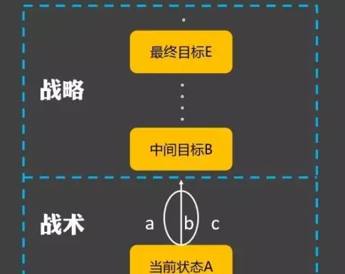 项羽战术_项羽的军事装备与作战方法_项羽用什么武器作战