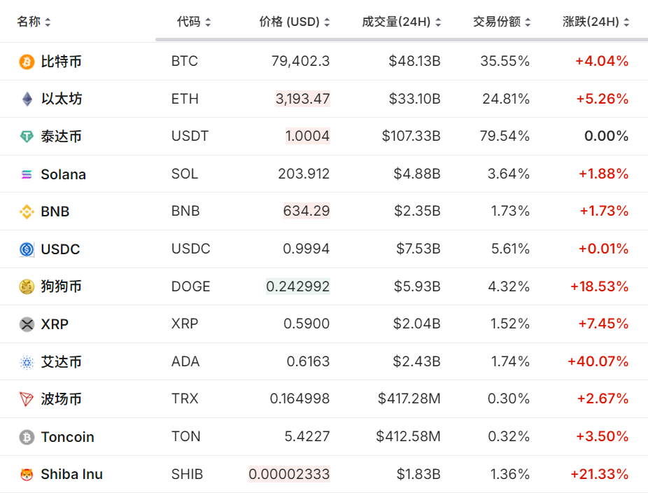 特朗普拜登比特币最新_比特币因特朗普当选前景达新高_特朗普当选对比特币的影响