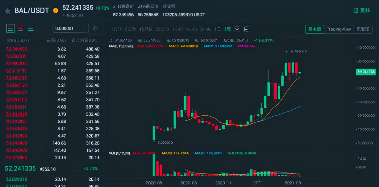 USDT在另类投资中的应用潜力_USDT在另类投资中的应用潜力_USDT在另类投资中的应用潜力