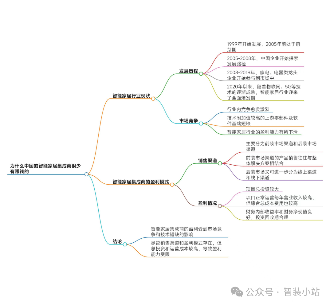 小米照明_照明、安防、控制：小米全屋智能的多重优势_小米智能家居灯光控制系统