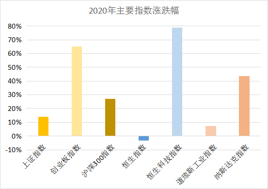 嘉实货币070008收益_虚拟货币与传统投资工具的对比：分析各类资产的风险与收益特征_华夏收益宝货币b收益