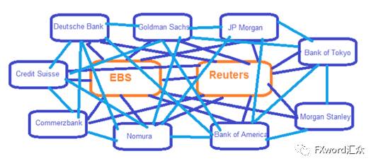 另一方面，经纪商充当中介，代表您买卖加密货币。使用经纪商时，您可以下订单以指定价格买卖特定加密货币，然后经纪商代表您执行交易。经纪商的费用通常低于交易所，但他们可能没有那么广泛的加密货币可供选择。_买卖加密货币违法吗_加密货币代理