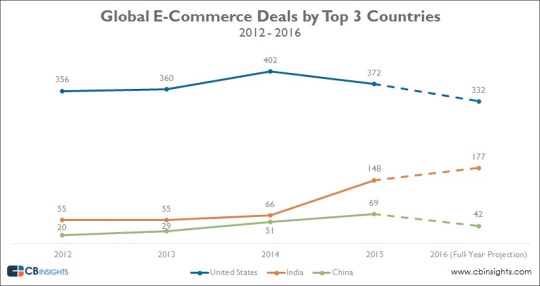 bat格局改变_杭州崛起改变浙江格局_黄峥如何改变了中国电商格局