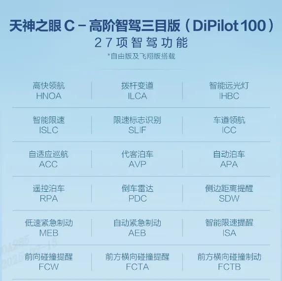 海鸥智能科技_你了解比亚迪海鸥的智能化配置吗？_海鸥比亚迪