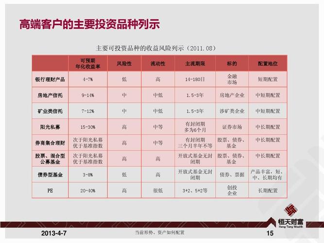 钱包ui_用户分享：如何通过tp钱包下载官网优化你的资产配置？_钱包管理平台登录页面
