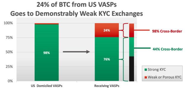 USDT在金融科技资产管理中的角色_USDT在金融科技资产管理中的角色_USDT在金融科技资产管理中的角色