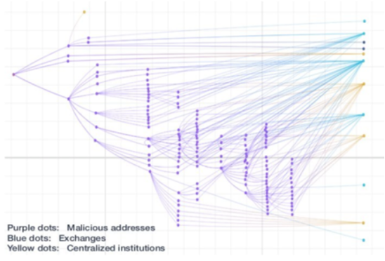 USDT在金融科技资产管理中的角色_USDT在金融科技资产管理中的角色_USDT在金融科技资产管理中的角色