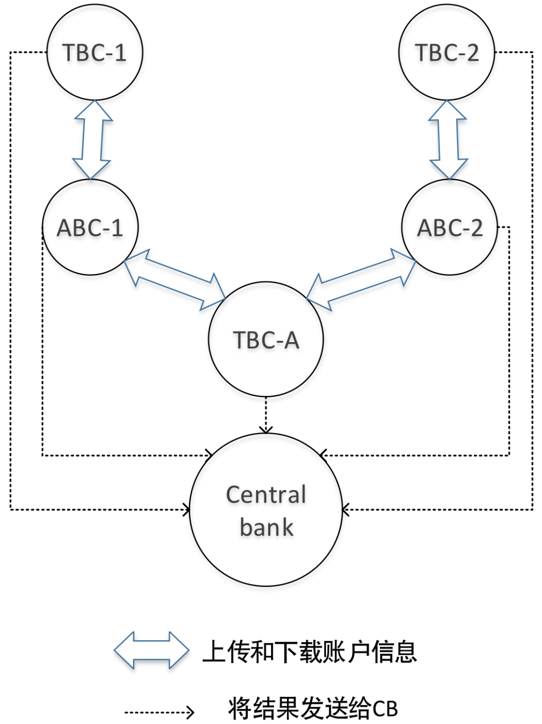 USDT在金融科技资产管理中的角色_USDT在金融科技资产管理中的角色_USDT在金融科技资产管理中的角色