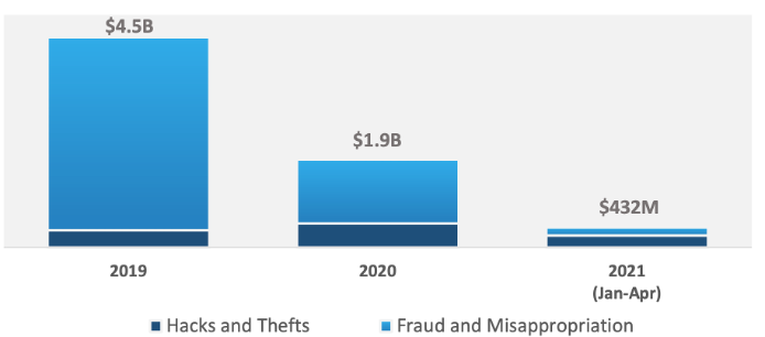 USDT在金融科技资产管理中的角色_USDT在金融科技资产管理中的角色_USDT在金融科技资产管理中的角色