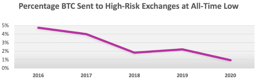 USDT在金融科技资产管理中的角色_USDT在金融科技资产管理中的角色_USDT在金融科技资产管理中的角色