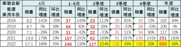燃油车销量排行榜_新能源汽车销量虽高，但燃油车的优势依然明显_燃油汽车销量排行