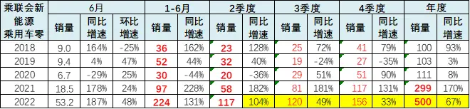 燃油车销量排行榜_新能源汽车销量虽高，但燃油车的优势依然明显_燃油汽车销量排行