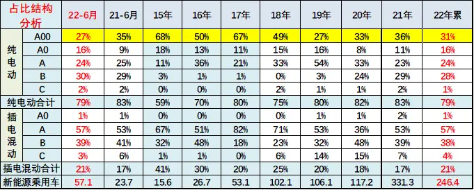 燃油车销量排行榜_新能源汽车销量虽高，但燃油车的优势依然明显_燃油汽车销量排行