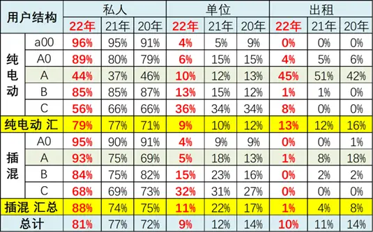 新能源汽车销量虽高，但燃油车的优势依然明显_燃油汽车销量排行_燃油车销量排行榜
