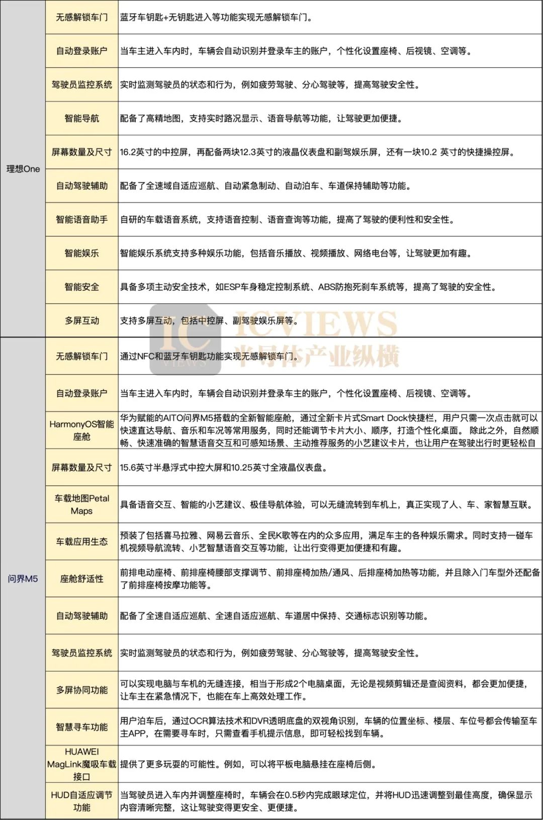 小米汽车什么样_小米新型汽车_深渊科技：小米汽车在性能上的领先表现