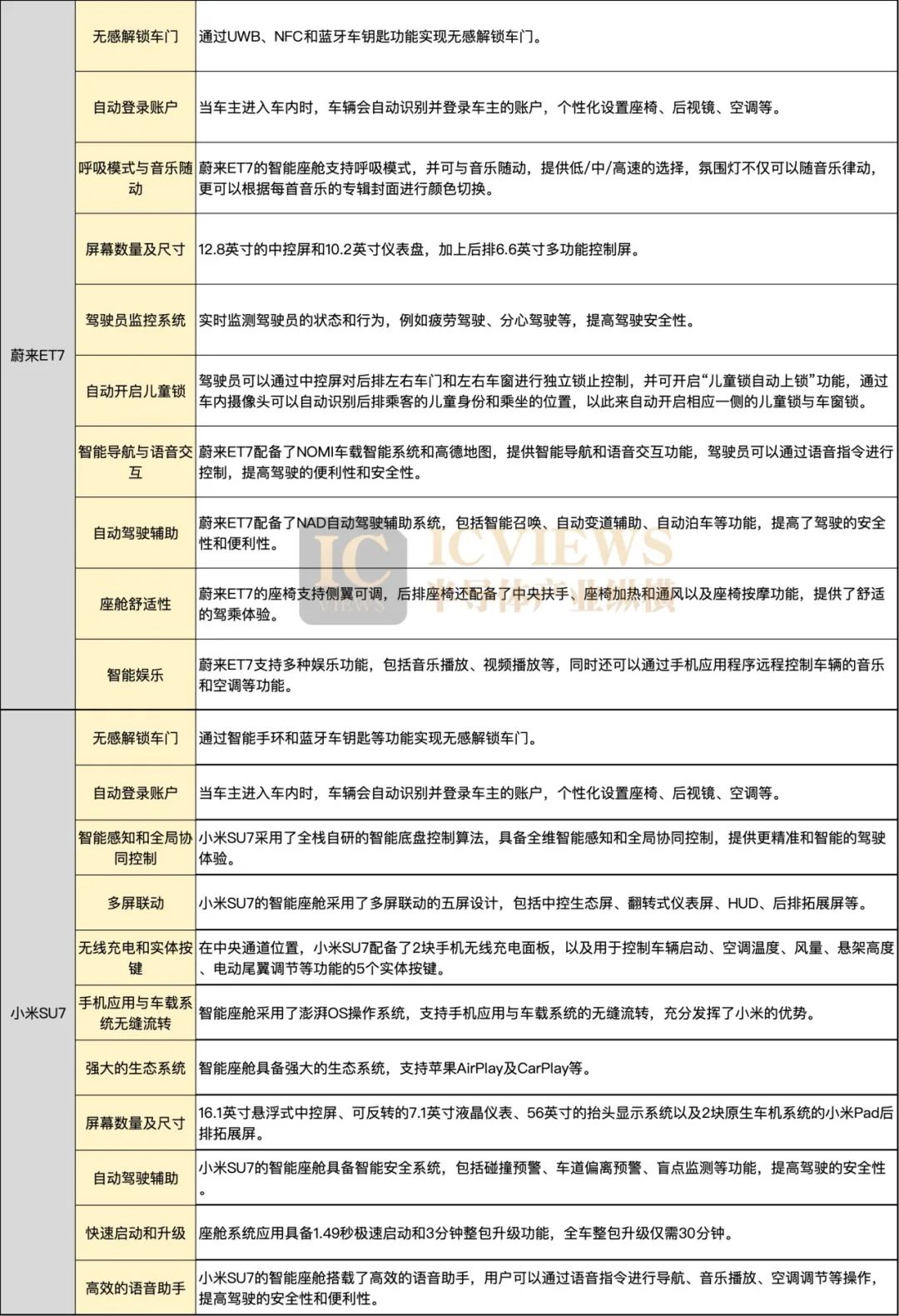 深渊科技：小米汽车在性能上的领先表现_小米新型汽车_小米汽车什么样