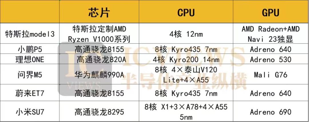 小米新型汽车_小米汽车什么样_深渊科技：小米汽车在性能上的领先表现