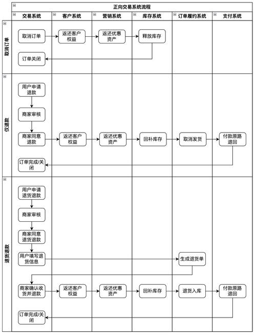 tpwallet官方版的用户界面设计，如何提升你日常交易的流畅性？_tpwallet官方版的用户界面设计，如何提升你日常交易的流畅性？_tpwallet官方版的用户界面设计，如何提升你日常交易的流畅性？