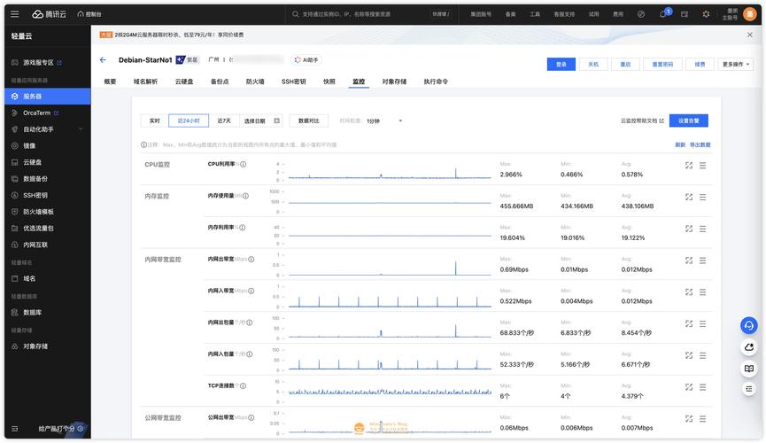 在tpwallet最新版官网下载后，如何监控和评估你的资产表现？_评估价格查询系统_评估平台