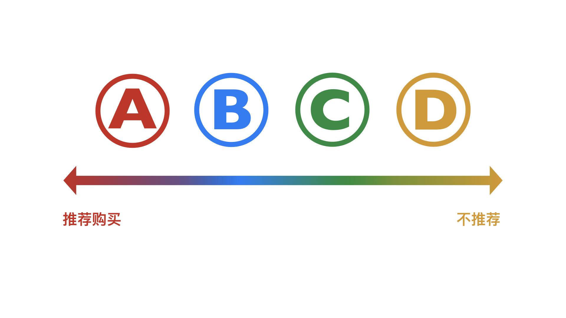 2021年小米手机选购指南_价位指南小米手机选择什么型号_小米手机在各种价位的选择指南