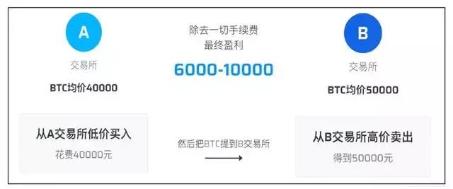 币圈风险提示语_币圈有风险投资需谨慎_币圈十大交易所APP的风险控制策略 | 保障投资收益