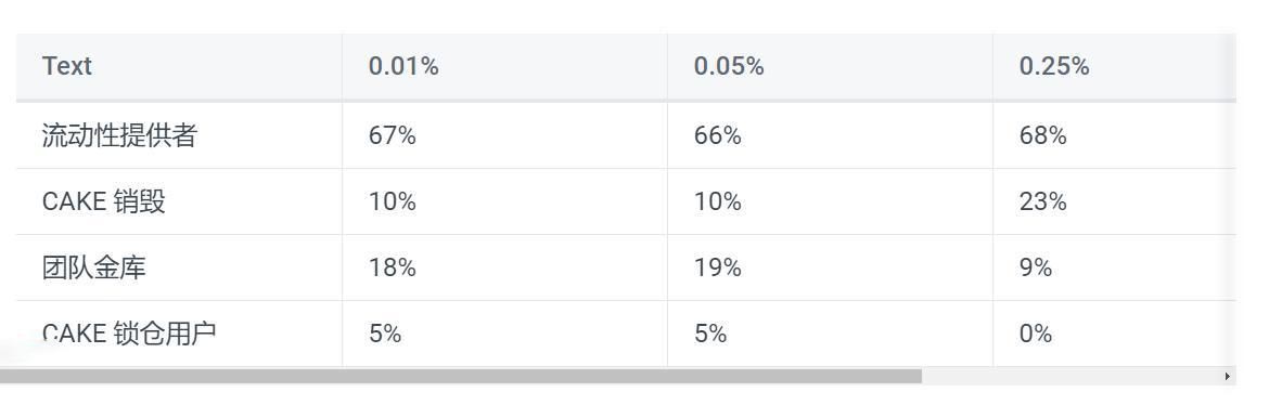 波动币是什么_波动币价格_BNB币的交易策略：如何在波动市场中实现盈利