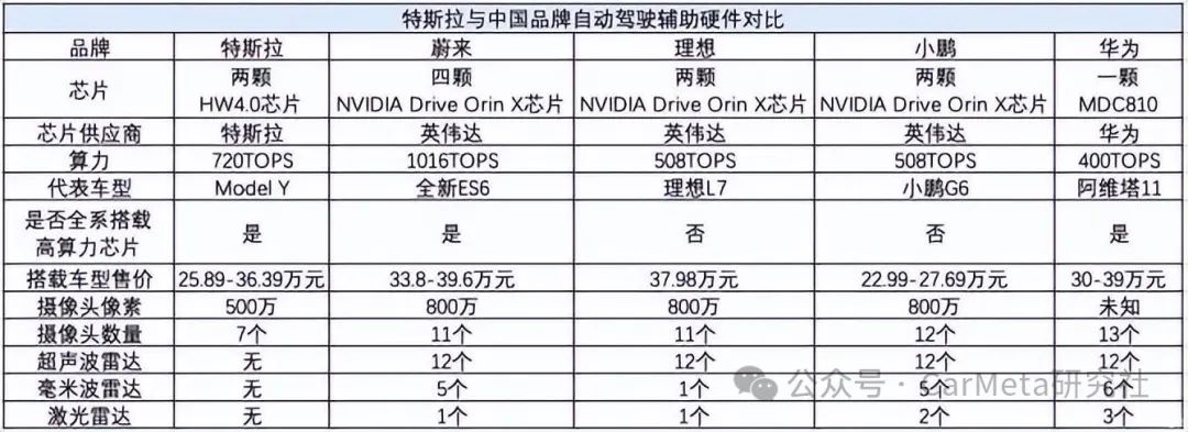 特斯拉的挑战_特斯拉在安全性上的成功与挑战_特斯拉挑战性安全成功上市时间