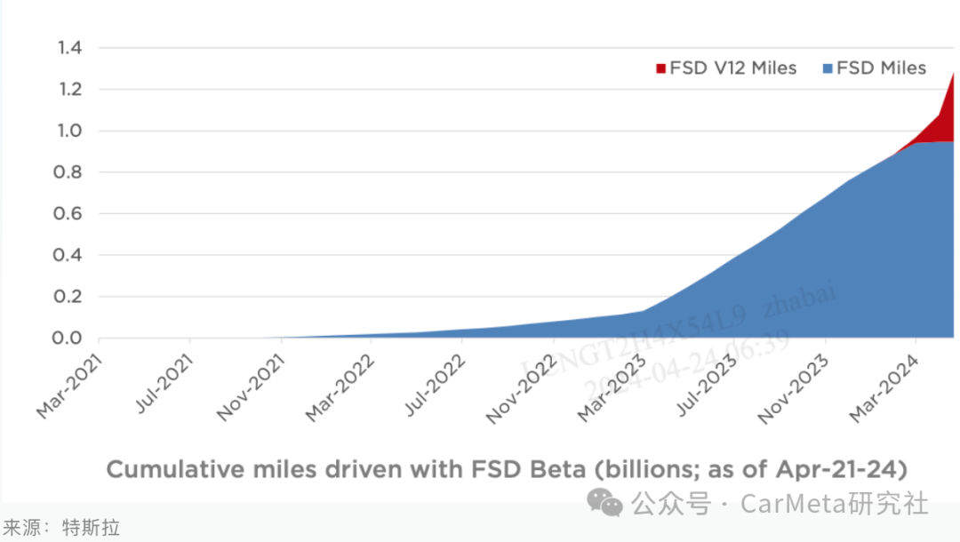 特斯拉挑战性安全成功上市时间_特斯拉的挑战_特斯拉在安全性上的成功与挑战