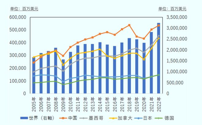 石油供应链结构图_全球石油供应风险的上升，产业链整合与合作的重要性再强调_石油行业供应链