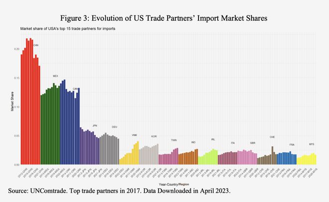 石油行业供应链_石油供应链结构图_全球石油供应风险的上升，产业链整合与合作的重要性再强调