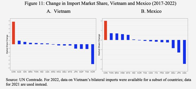 石油供应链结构图_石油行业供应链_全球石油供应风险的上升，产业链整合与合作的重要性再强调