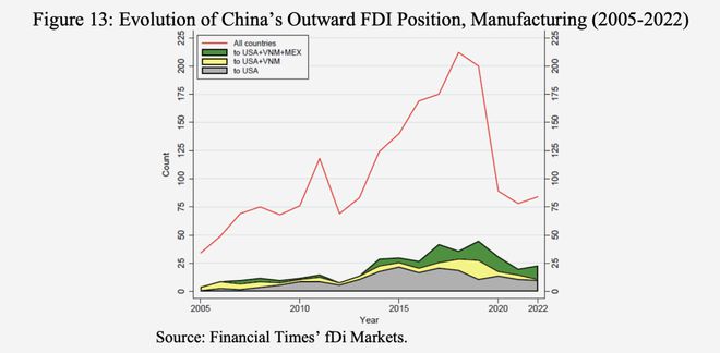 全球石油供应风险的上升，产业链整合与合作的重要性再强调_石油行业供应链_石油供应链结构图