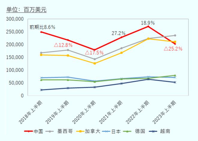 全球石油供应风险的上升，产业链整合与合作的重要性再强调_石油供应链结构图_石油行业供应链