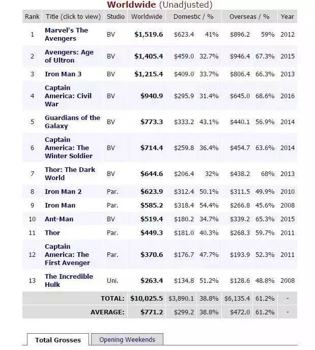 电影反响观众评价的原因_观影反响怎么写_四大电影的观众反响与评价