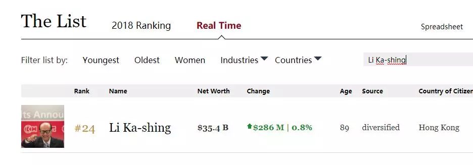 李嘉诚的创新精神_李嘉诚的创新思维与企业发展_李嘉诚的创新创业故事