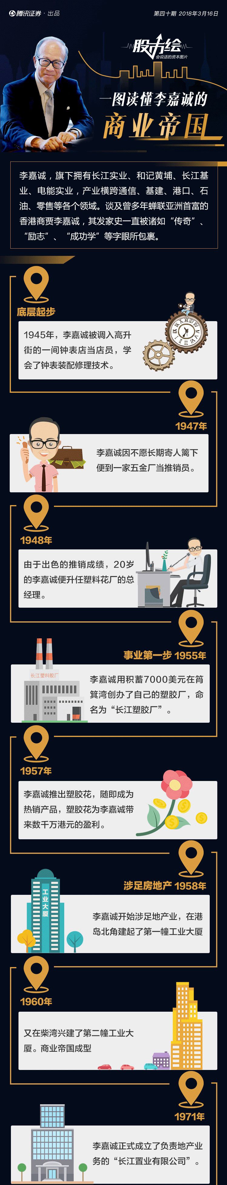 李嘉诚的创新精神_李嘉诚的创新思维与企业发展_李嘉诚的创新创业故事