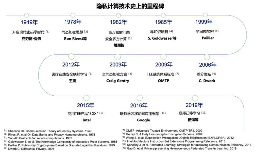 数字隐私保护中的去中心化价值_数字社会中的隐私重塑_数字时代下的隐私保护