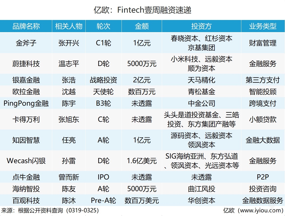 数字货币普及的影响_数字货币对普惠金融的影响研究_数字货币的普及对小微企业的影响