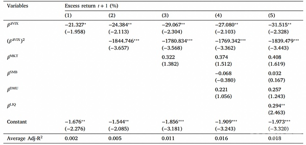 加密货币投资机构_加密货币专业投资者_从投资者的角度看加密货币的风险与回报：如何科学设定投资策略