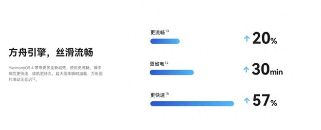 便利生活20元券_畅享系列对用户日常生活的便利性_便利生活是什么意思