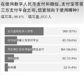 数字货币对金融包容性的影响_数字金融对货币政策的影响_包容性数字货币软件