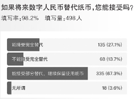 数字金融对货币政策的影响_数字货币对金融包容性的影响_包容性数字货币软件