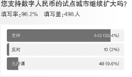 包容性数字货币软件_数字货币对金融包容性的影响_数字金融对货币政策的影响