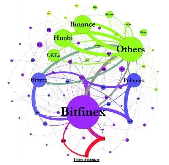 中国发数字货币了吗_数字货币交易的u是什么_数字货币USDT在金融创新中的角色